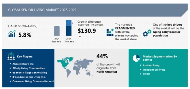 Is Active Adult Sector Recession-Proof